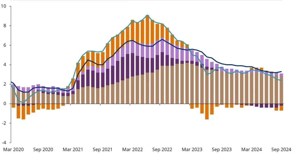 Morgan Stanley Warns Inflation May Be 'Spicier' Than Expected