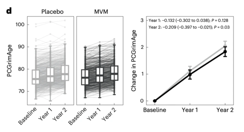 - Figure 1 - 