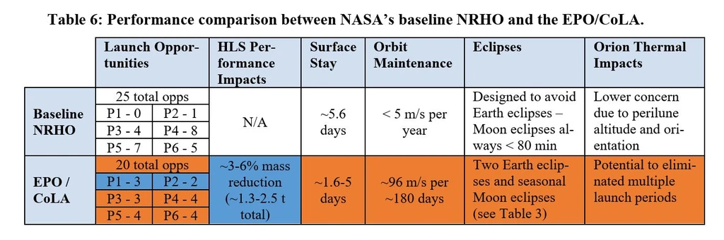 - Figure 1 - 