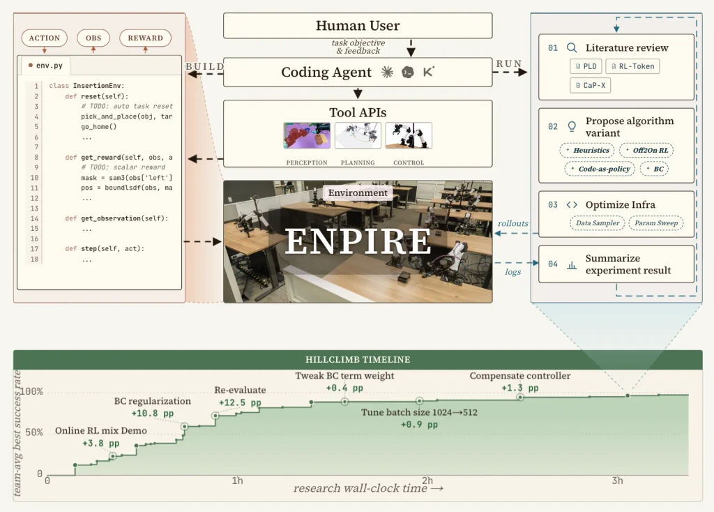 - Figure 1 -