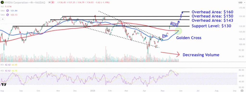 Nvidia Set to Report Earnings with $300 Billion Swing Expected