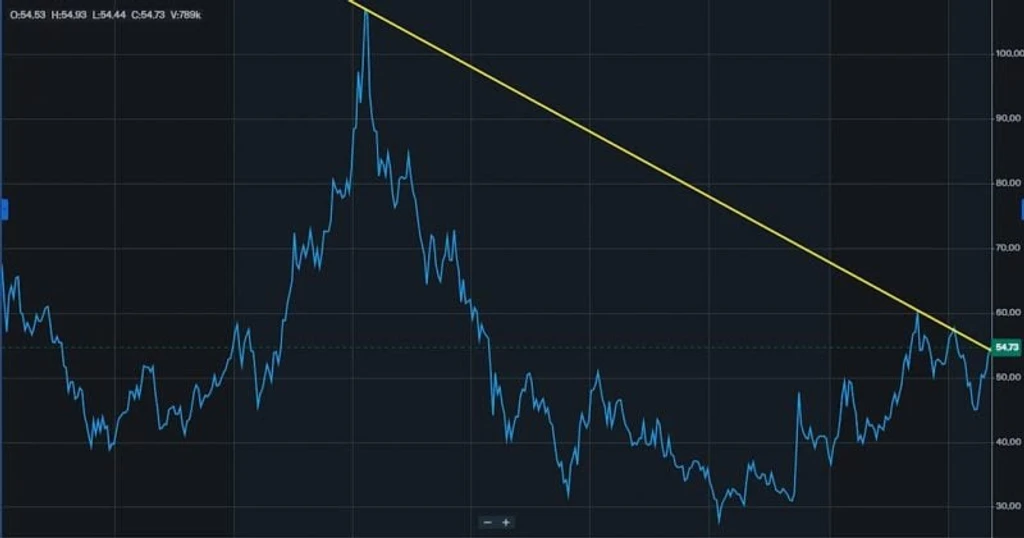 NASDAQ 100 Futures Drop 1% as April CPI Edges Above Forecast