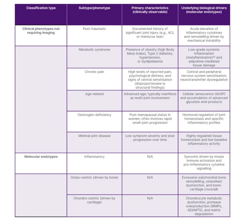 - Figure 1 - 