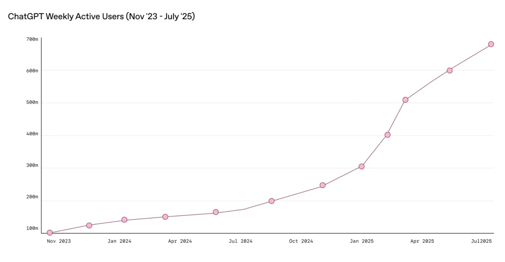 - Figure 1 - 