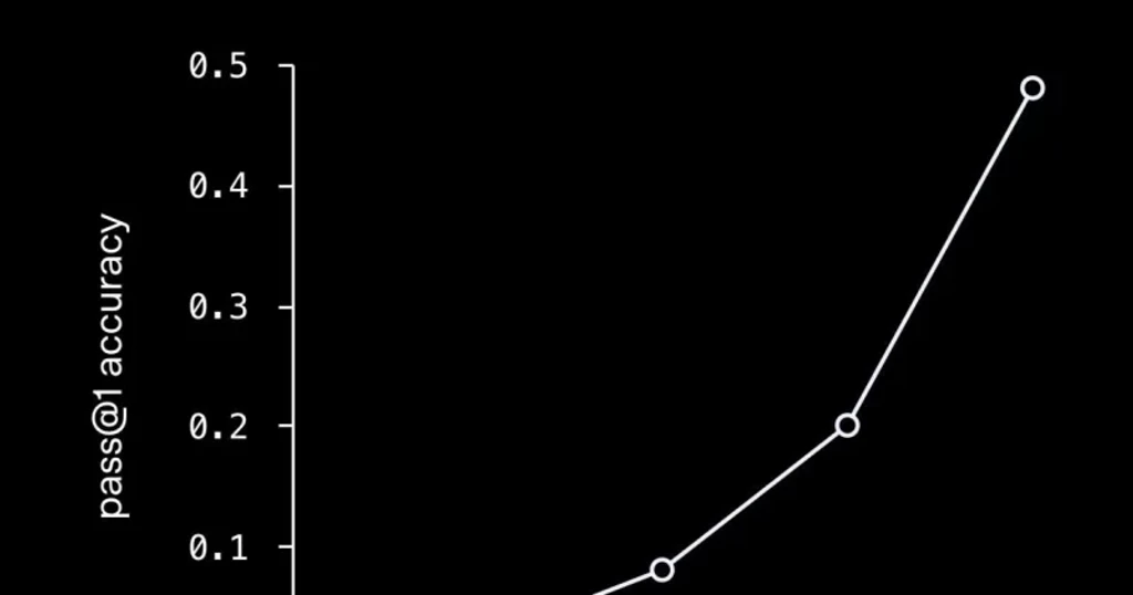 OpenAI Model Cracks 80-Year-Old Mathematics Problem