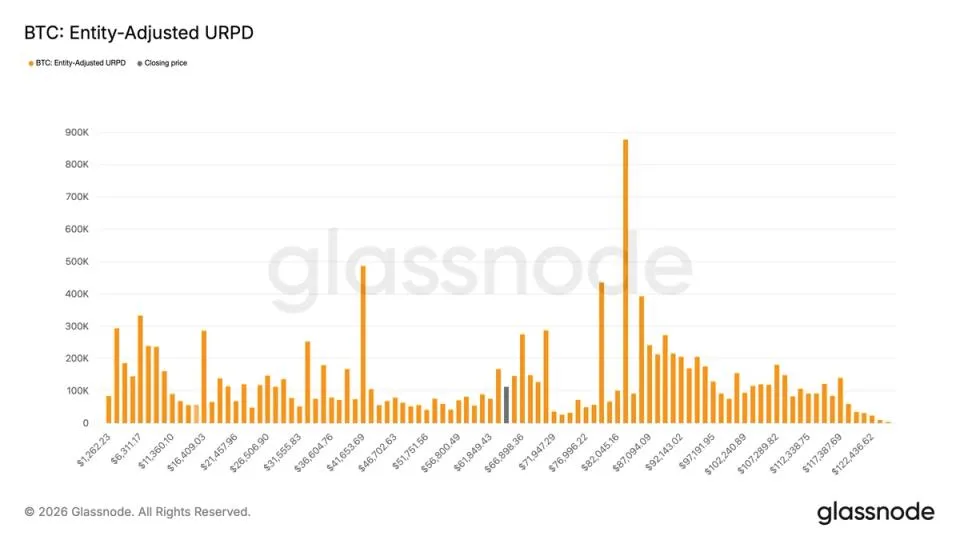 Bitcoin Investors Snap Up Over 400,000 BTC During Market Dip