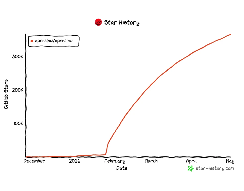 - Figure 1 - 