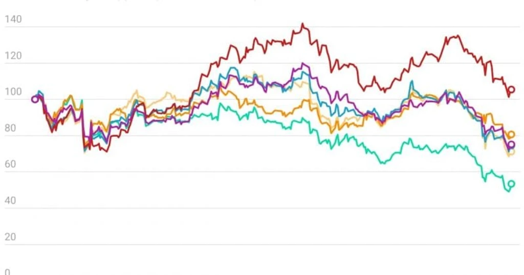 Partners Group Limits Redemptions on $8.6B Fund Amid Private-Market Liquidity Fears