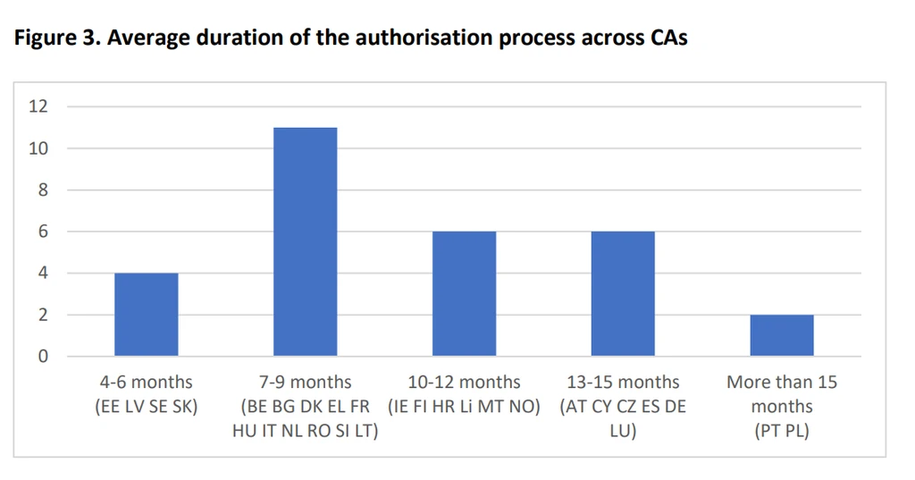 - Figure 1 - 