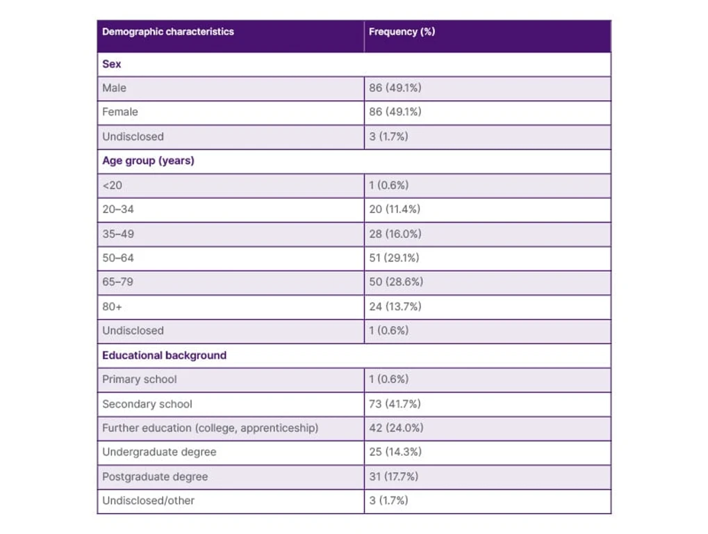 - Figure 1 - 