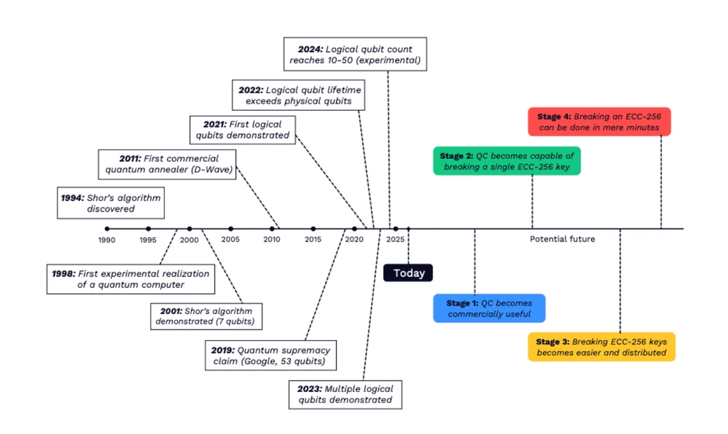 - Figure 1 - 