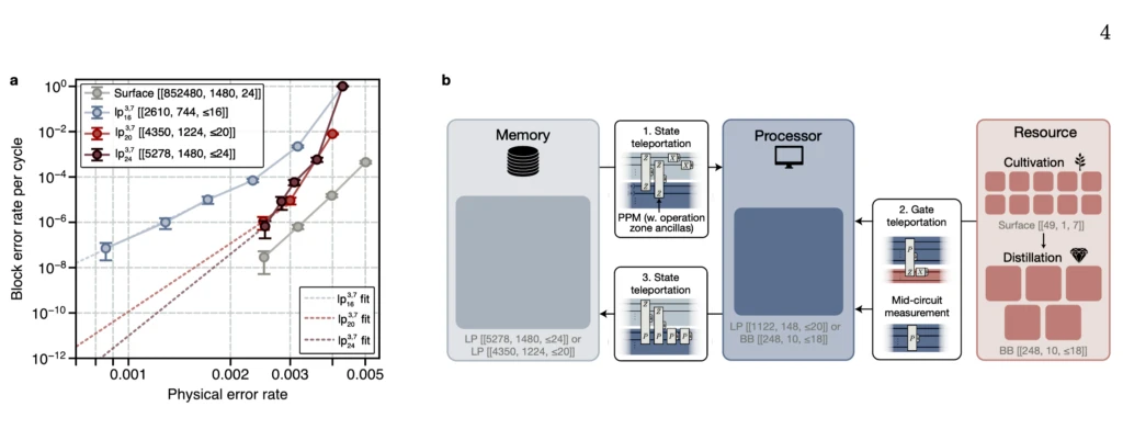 - Figure 1 - 