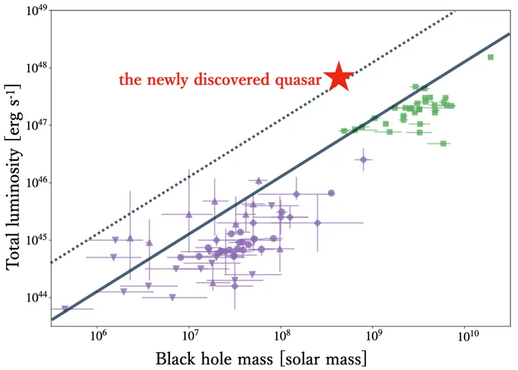 - Figure 1 - 