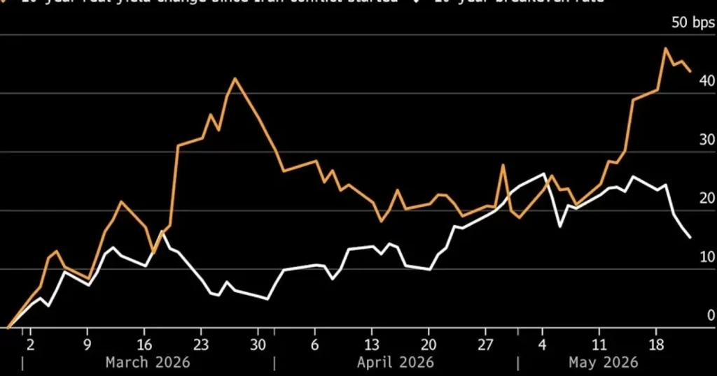 Rising Treasury Yields, Fueled by Iran Conflict, Set to Balloon US Interest Payments