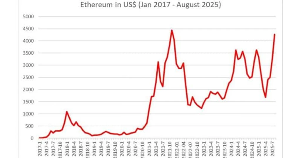 Tokenized Real-World Assets Hit $25 Billion, BlackRock’s BUIDL Dominates