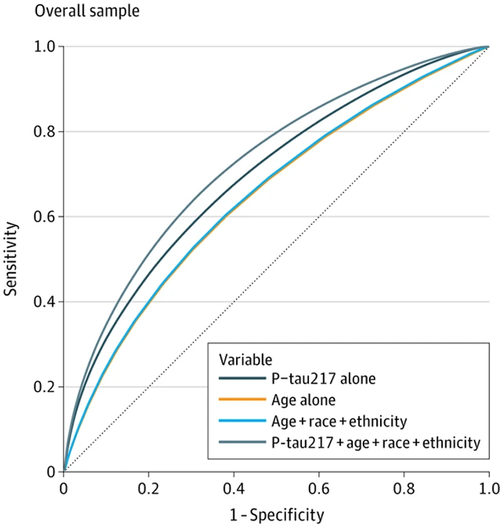- Figure 1 - 