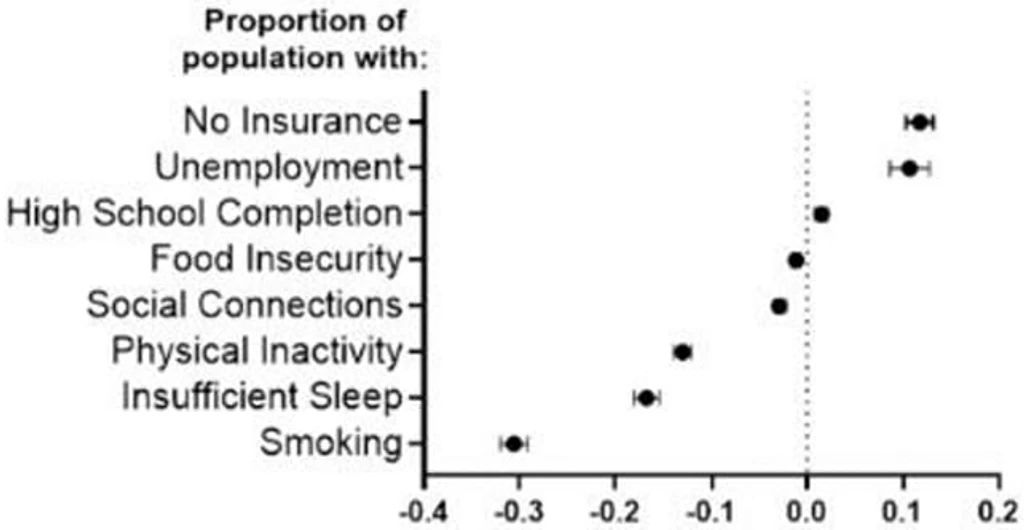 - Figure 1 - 