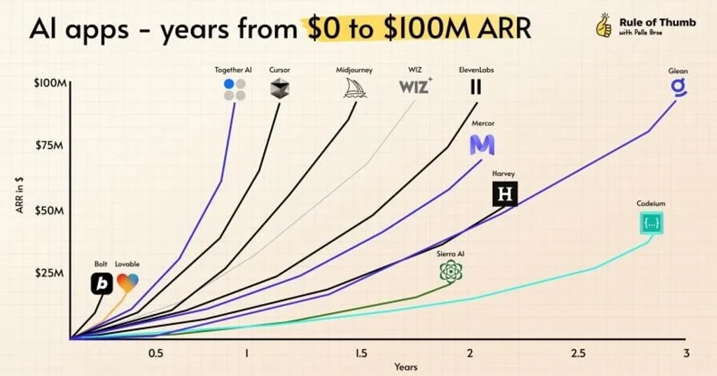 Spellbook CEO Exposes AI Startup Revenue Inflation Tactics