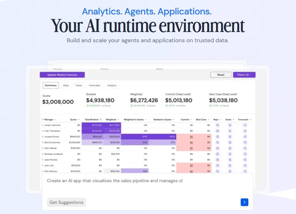 Sigma Computing Lands $80M, Valuation Doubles to $3B on AI Pivot