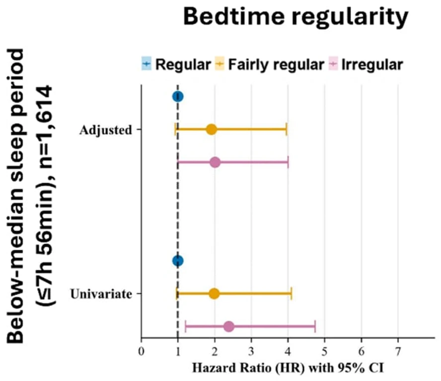 - Figure 1 - 