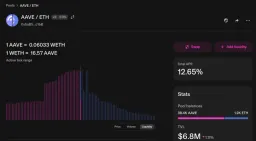 Aave V4 Ethereum Deposits Surpass $50M, Doubling in a Month