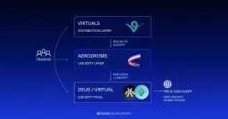 Aerodrome To Host First Virtuals Token Launch For XMAQUINA’s DEUS