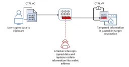 Based Apparel Offline After Malware Attack Targets Crypto Wallets