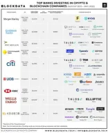 Bitwise Ranks Banks with Broadest Crypto Exposure: BNY Mellon and JPMorgan Lead