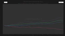 Bitcoin Suffers Record Downturn to Start 2026