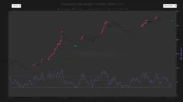 Bitcoin's Oversold RSI Crash: A Signal for Slowed Ascent