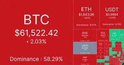 Bitcoin Plunges to $59K, Triggers $1 Billion in Liquidations Amid Macro Pressures