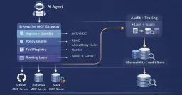 Base Launches MCP Gateway for AI Agent Onchain Commerce