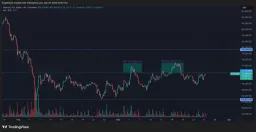 Bitcoin Tests $72K Amid Surge in Leverage and Altcoin Strength