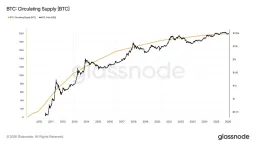 Bitcoin Nears 20 Million Coin Milestone, Final Million to Take 114 Years