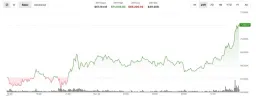 Bitcoin Surges Past $71,000, Proving Resilience Amidst Middle East Tensions