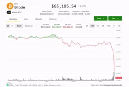 Bitcoin Tumbles Below $65,000 Amidst Whale Selling and Investor Losses