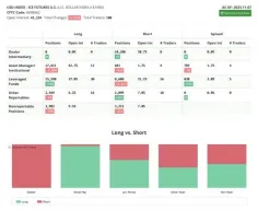 CFTC Data Reveals Equity Bulls Gaining Ground