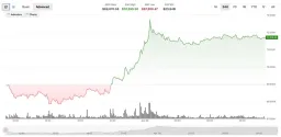 Crypto Rally on Trump's Iran Ceasefire