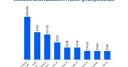 DeepSeek Seeks Up to $7 Billion in External Funding for AGI Push