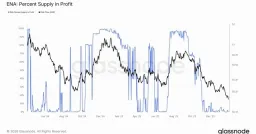 Ethena’s USDe Supply Surges Over $450 Million on Solana in Four Days