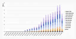 Euro Stablecoin Market Surges 1,200% as MiCA Regulation Unlocks €16 Trillion Opportunity