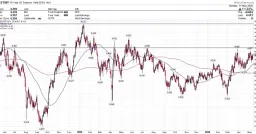 Yardeni Sees Peak Treasury Yields Near 5% as Buying Opportunity