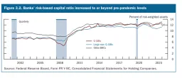 Fed Warns: U.S. Financial Stability Under Pressure; Balance Sheet Shrinkage Ahead