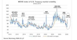 Goldman Sachs flags dollar strength without Treasury demand shift amid Iran tensions