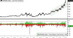 Goldman Sachs Flags AI Rally Risk: Stay Long, But Buy Protection