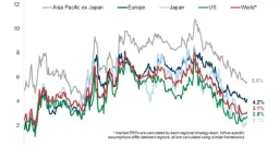 Global Bond Yields Surge, Triggering Goldman Sachs Risk Alert