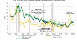 HSBC Warns Central Banks Will Raise Rates as US-Iran Conflict Fuels Inflation