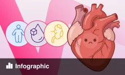Heart Failure Redefined as a Systemic Cardiometabolic Crisis