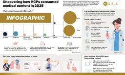 HCPs Prioritize Value in Medical Content Consumption