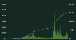 Hyperliquid: Bootstrapped DeFi Platform Hits $700M Annual Revenue